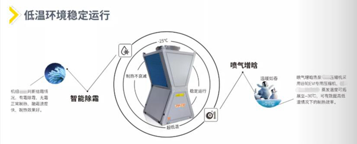 西寧超低溫冷暖機